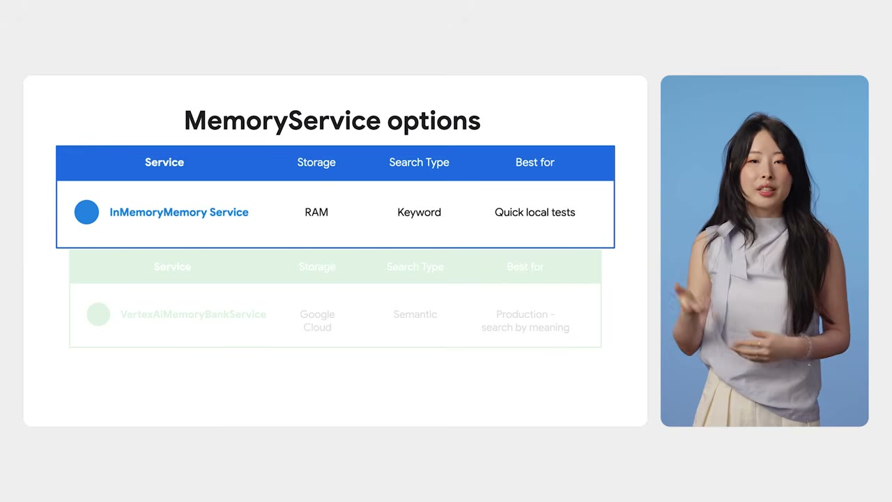 幻灯片：MemoryService options 对照表，InMemory 与 VertexAiMemoryBankService