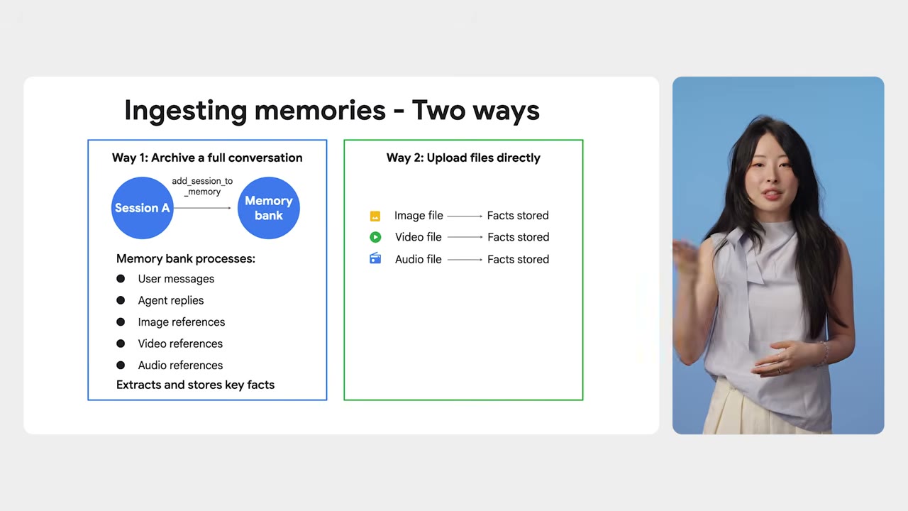 幻灯片：Ingesting memories - Two ways