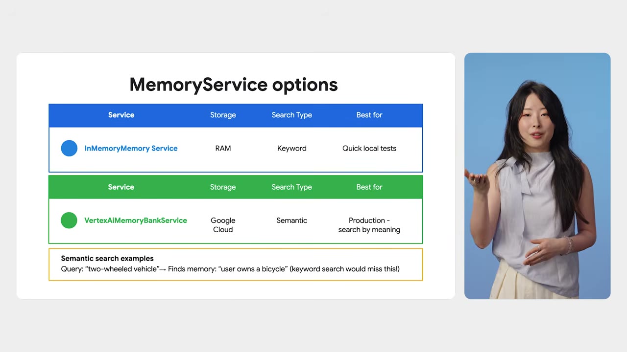 幻灯片：Vertex AI Memory Bank 架构图——Gemini 抽取事实、Agent Engine 生成嵌入