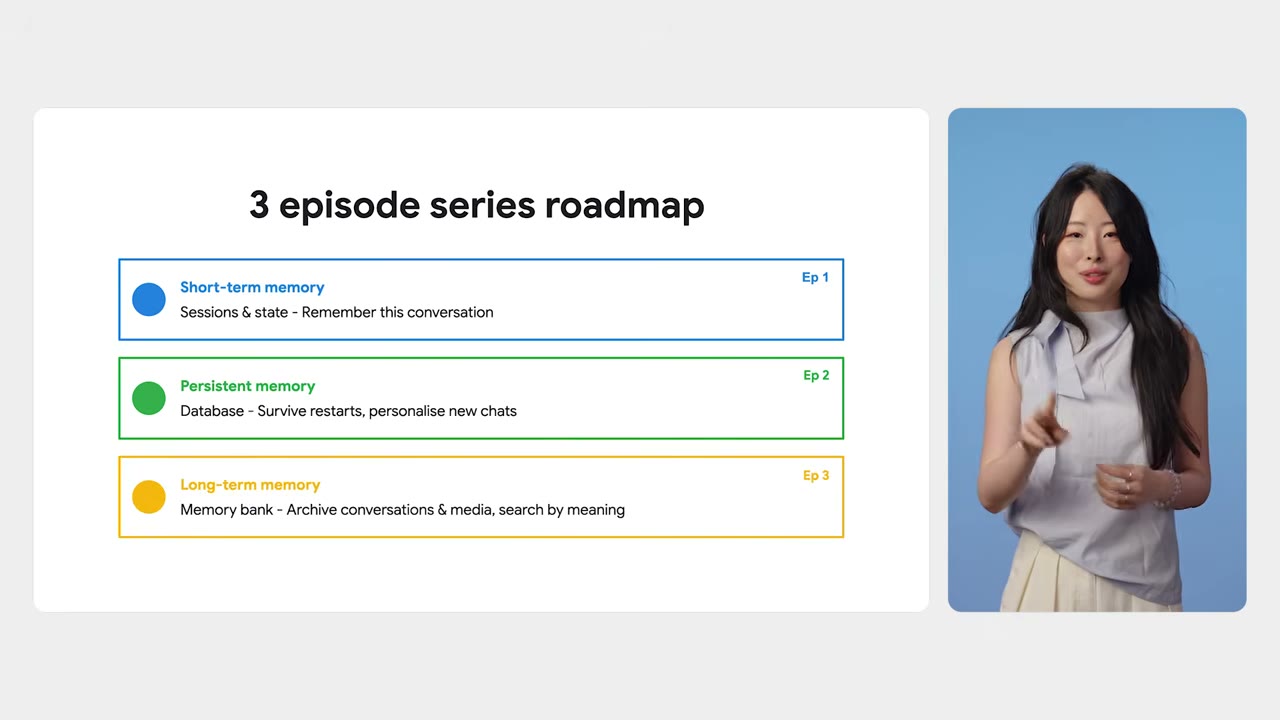 幻灯片：3 episode series roadmap，三集路线